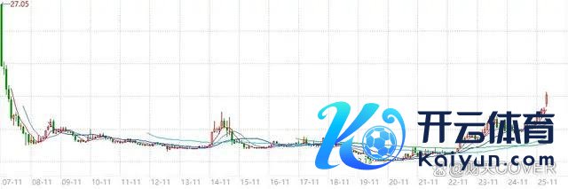 50万中国石油鼓舞等来了狂欢 三桶油集体涨停创历史