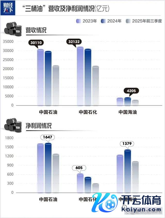 50万中国石油鼓舞等来了狂欢 三桶油集体涨停创历史