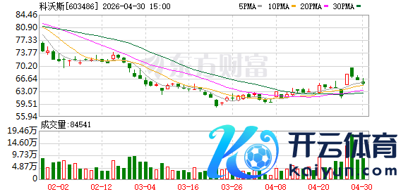 K图 603486_0
